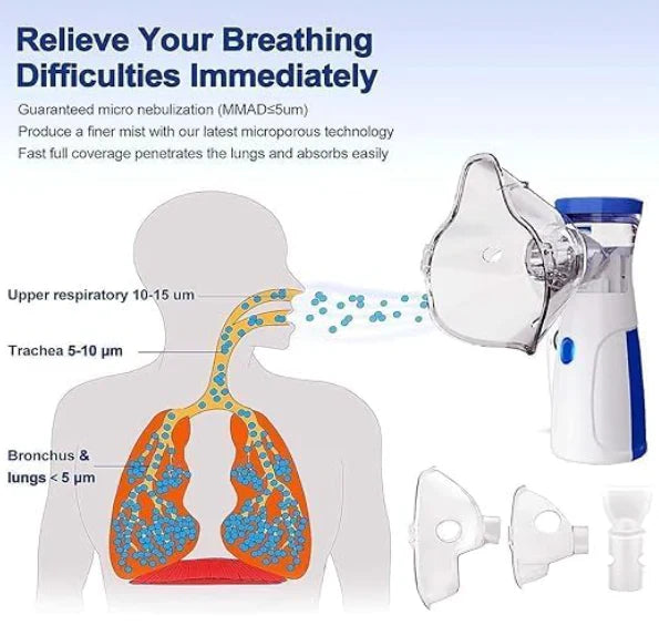 Portable Nebulizer | Safe Relief Anytime